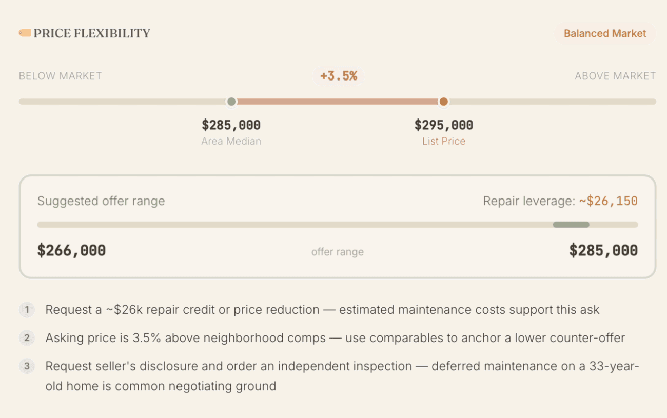 Price Flexibility showing list price vs area median and a suggested offer range